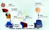 Sand Maker/Sand Making Machines/Sand Making Machinery